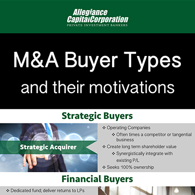 Infographic: M&A Buyer Types and Their Motivations