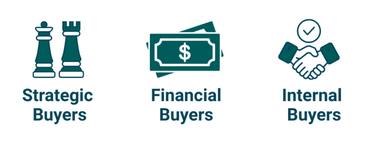 Internal or Relationship-Based Buyers